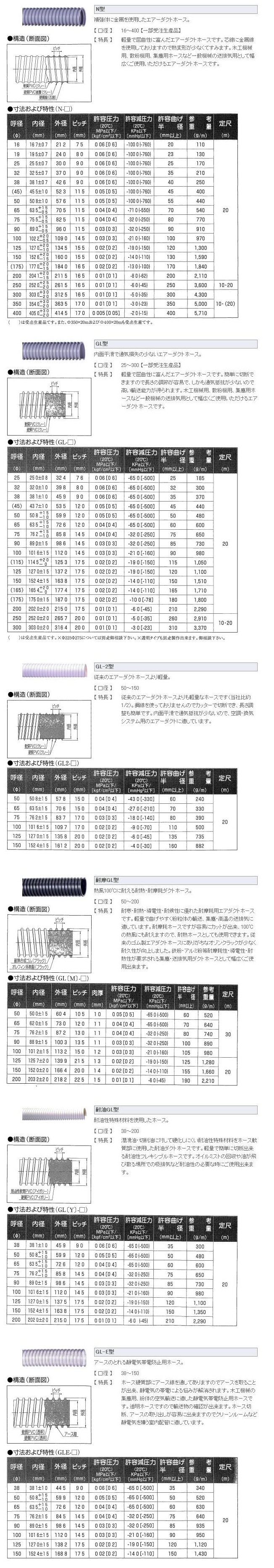 丸高興業 商品検索
