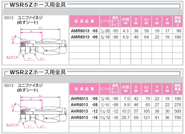 返品不可】 プロキュアエース水本 チューブ保護ステンレスチェーン レッド 6HB-R 22.1〜23m  157-6462 6HB-R-23C 1本 