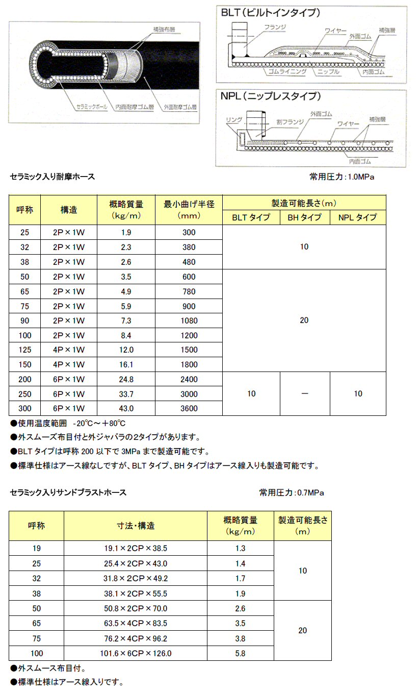 最大92%OFFクーポン MURAKO マゲタ〜ノ 外径95φ M10 320# <br>MT100-R 5個<br><br>  779-6773<br><br><br>