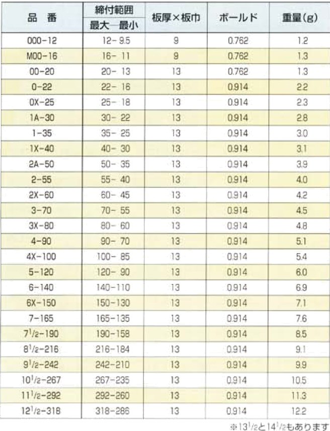 丸高興業 商品検索
