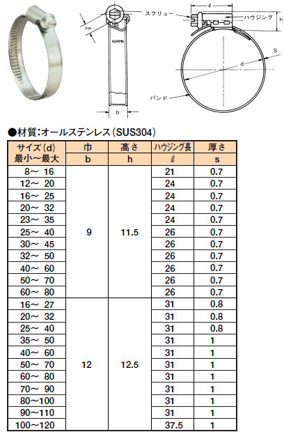 丸高興業 商品検索