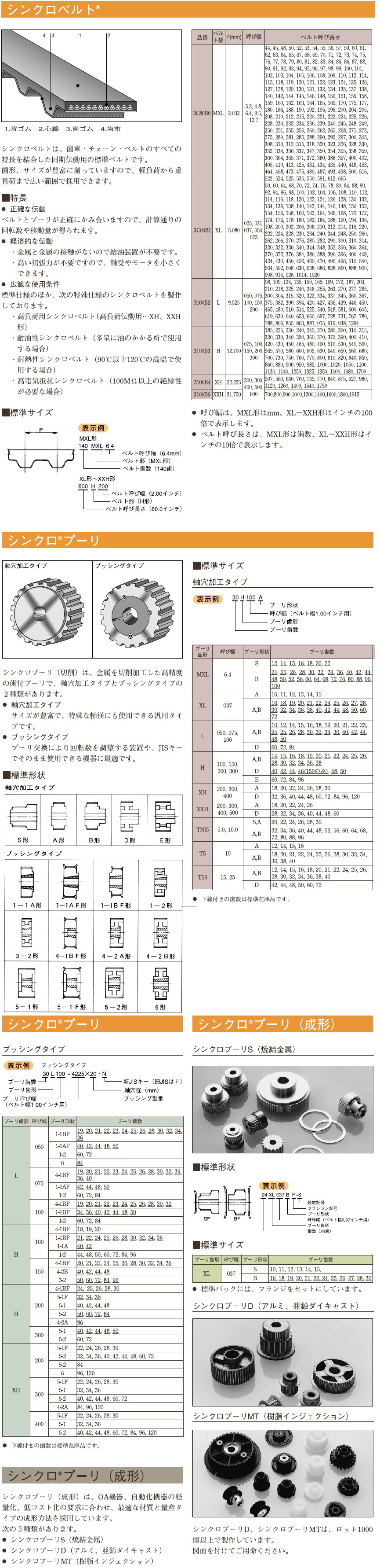 バンドー化学 14M形 HTSベルト 2310-14M30 ゴム：伝動機 店+