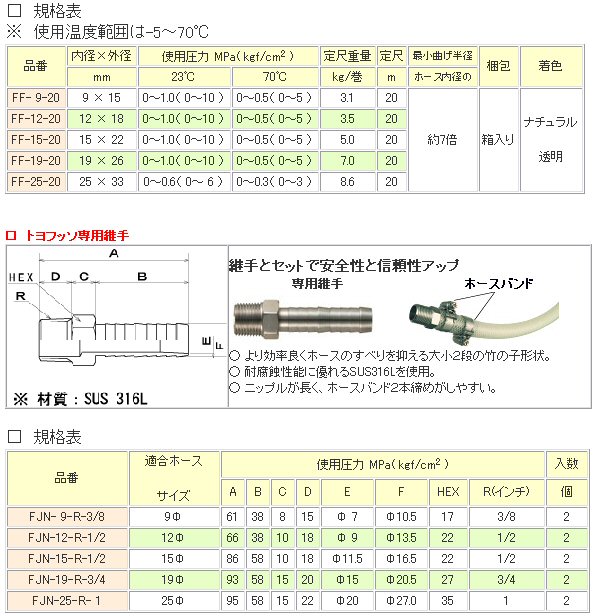 トヨックス トヨフッソＳホース FFS-15 15×22 長さ 10ｍ - 2